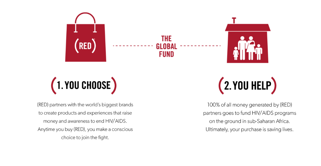 Cause Marketing 101: Examples of Powerful Giving Campaigns