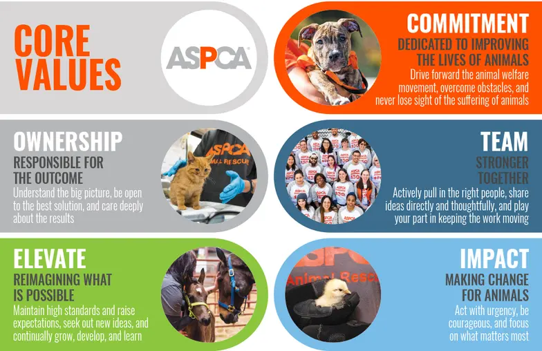 ASPCA core values