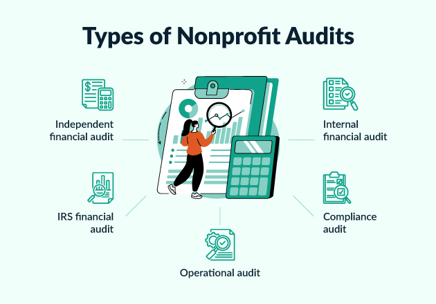 The types of nonprofit audits, listed below.